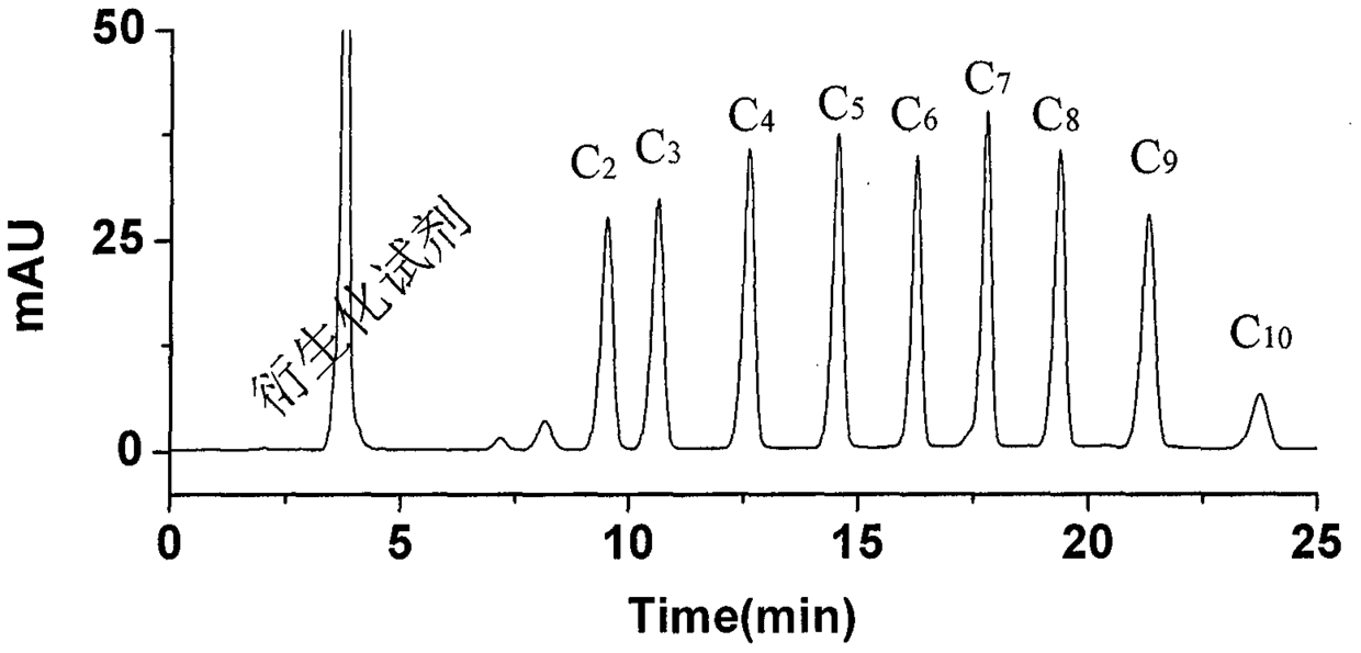 A kind of preparation and purification method of O-substituted hydroxylamine fluorescence derivatization reagent