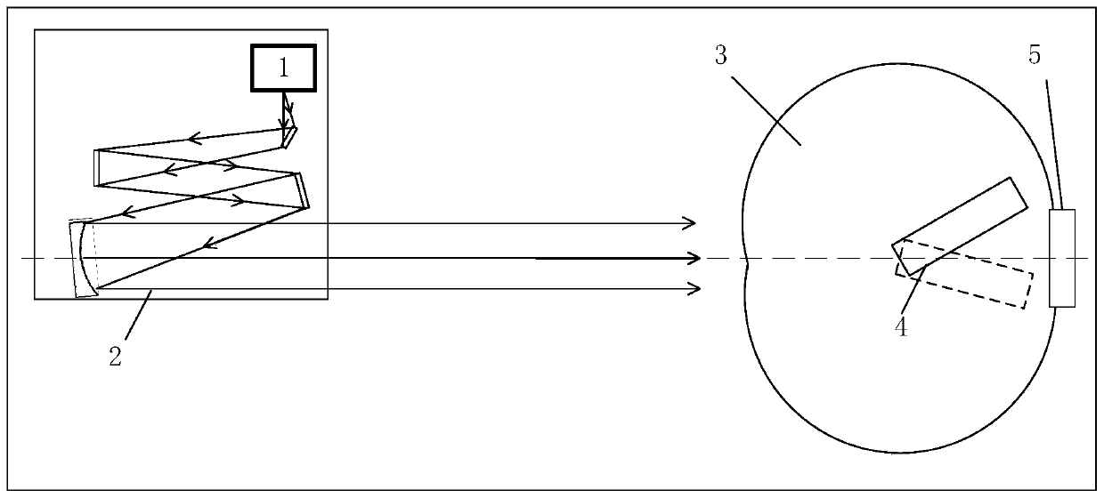 Point source transmittance test system