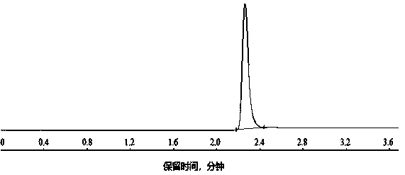 Method for measuring content of active matter in petroleum sulfonate sample of Daqing oil field through liquid chromatogram