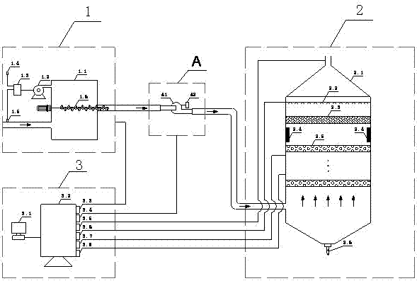 Synchronous flue gas desulfurization and denitrification process and system for coal-fired power plant