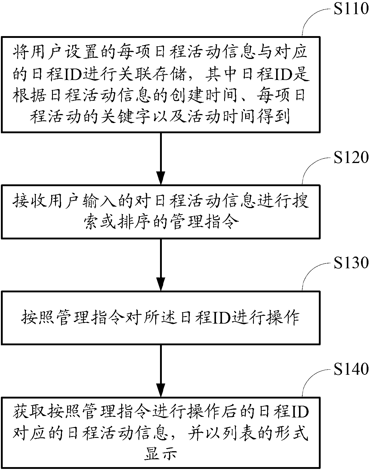 Mobile terminal schedule management method and system