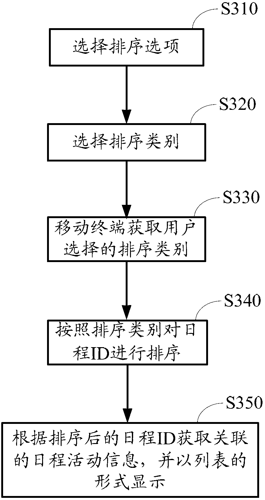 Mobile terminal schedule management method and system