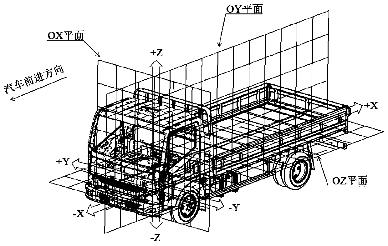 Objective quantification method of subjective evaluation of vibration of air brake light truck