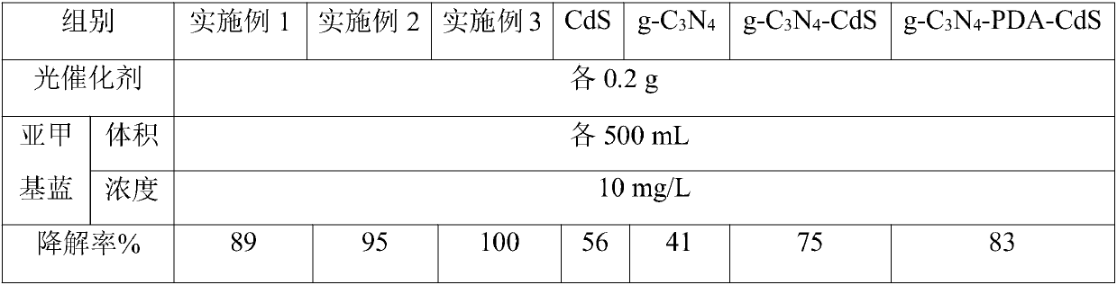 Z-type photocatalyst, preparation method and application thereof