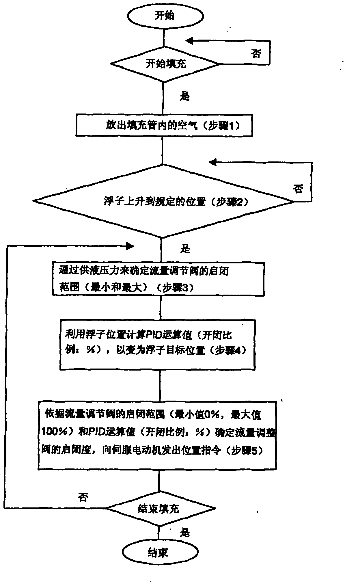 Liquid filling and packing device