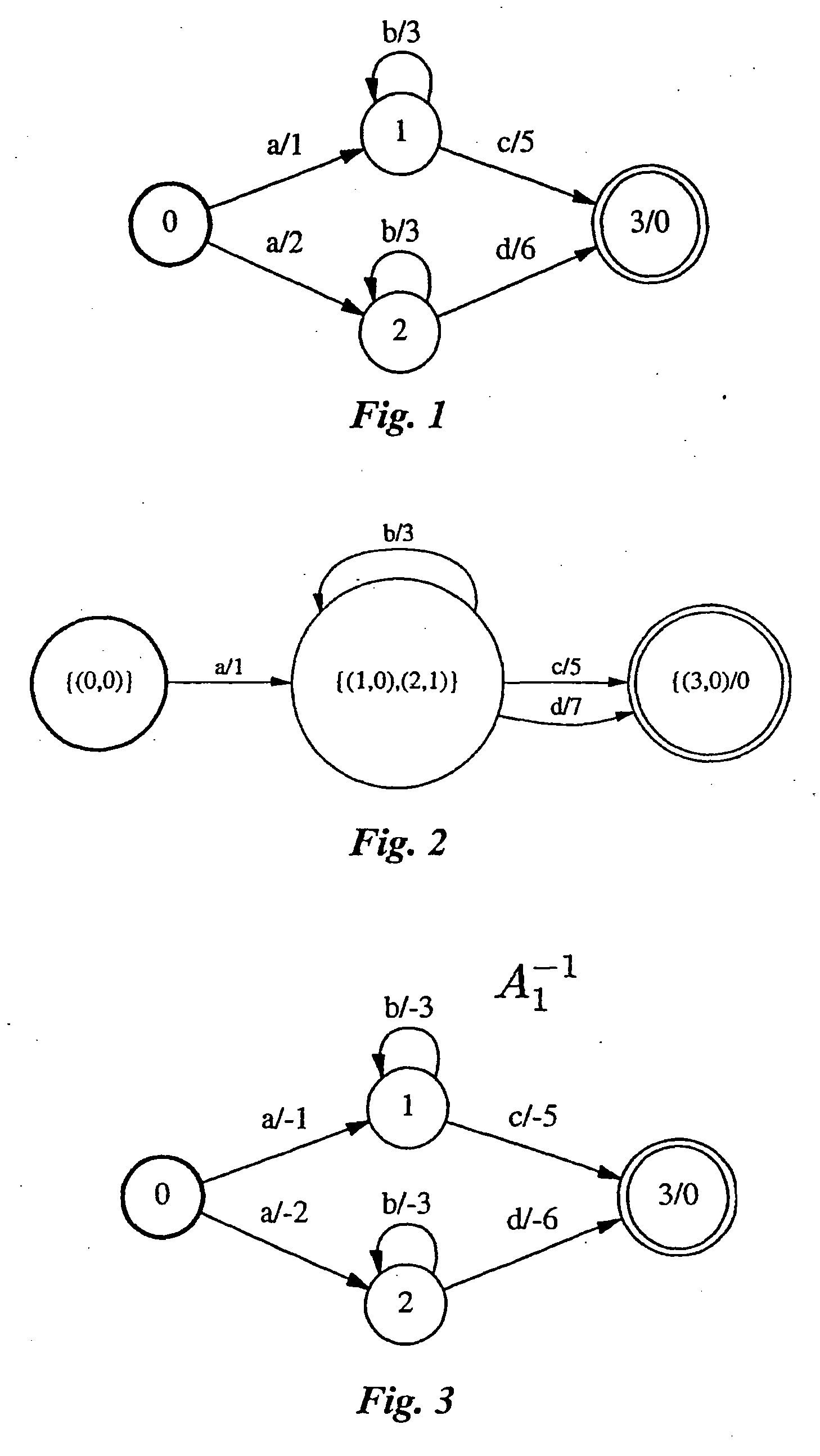 Systems and methods for determining the determinizability of finite-state automata and transducers