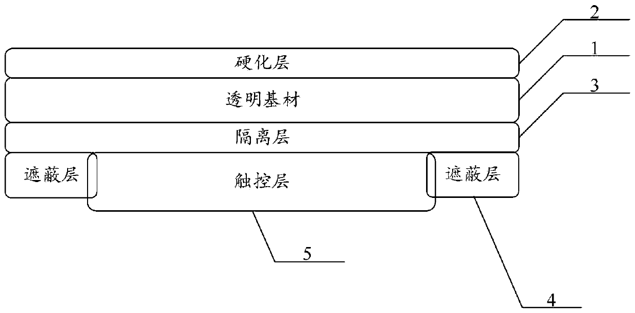 Flexible touch control cover plate, preparation method thereof and flexible touch control display screen