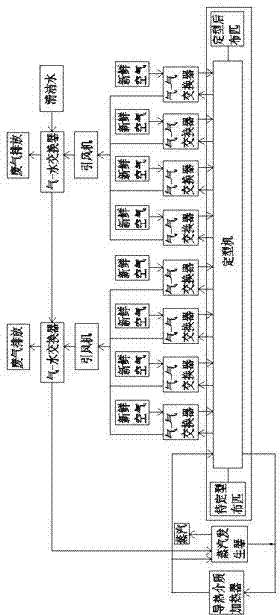 Waste gas treating and waste heat recycling device and method