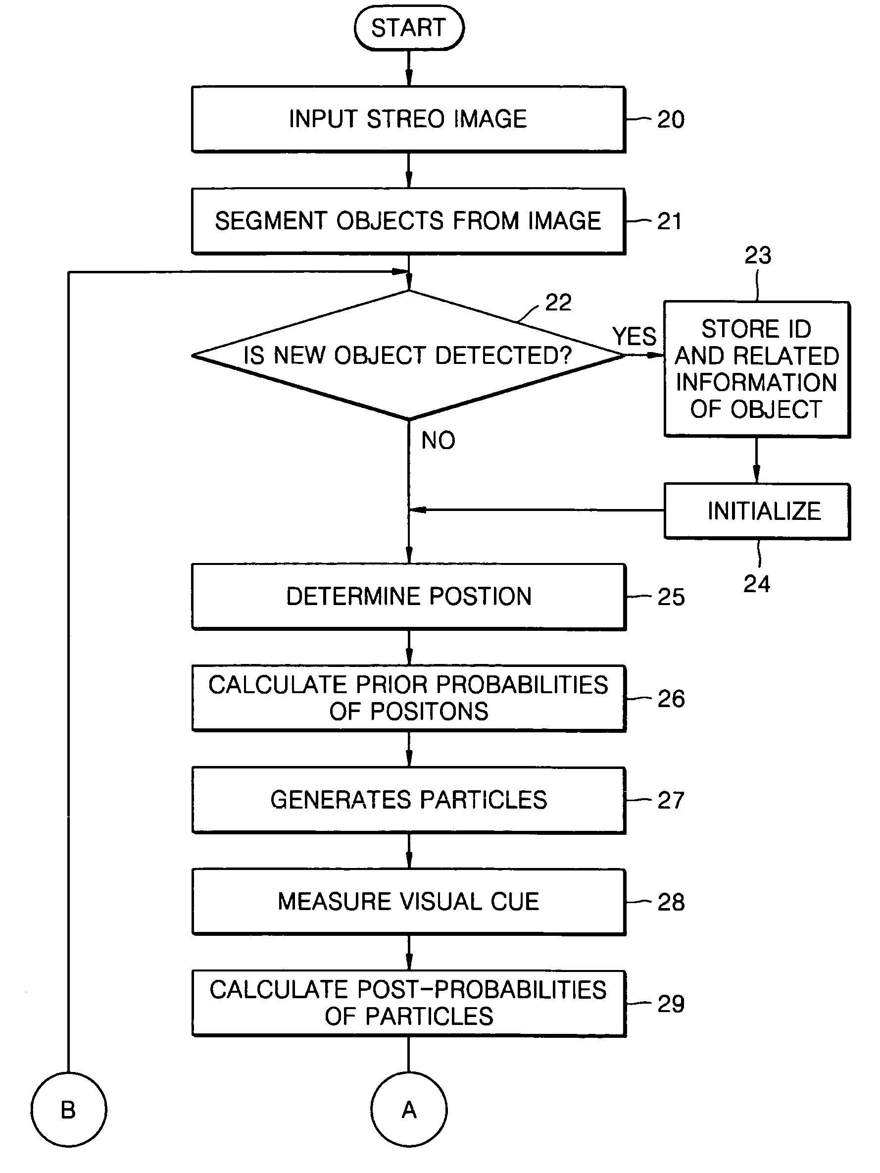 Object tracking method and apparatus using stereo images