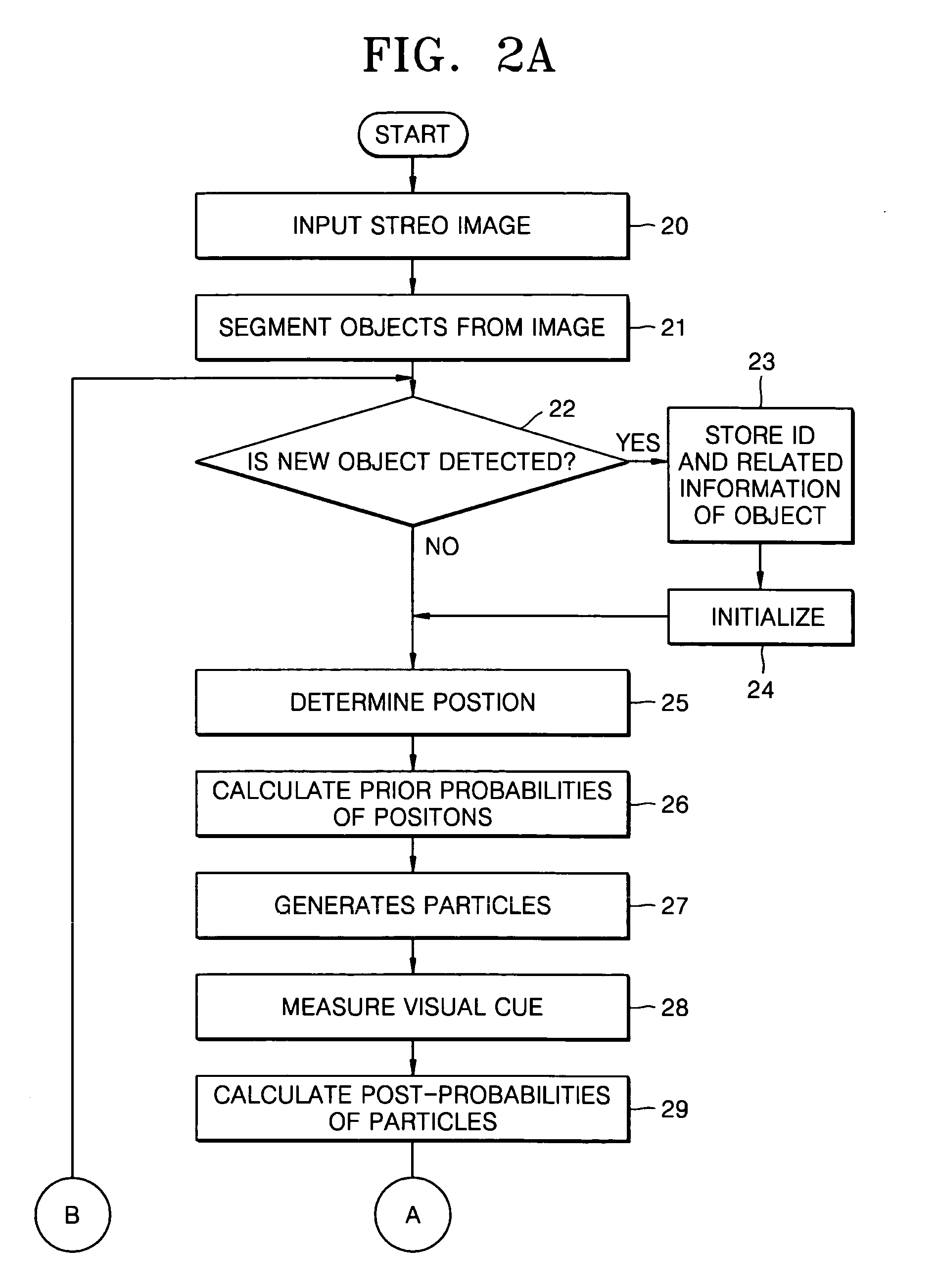 Object tracking method and apparatus using stereo images