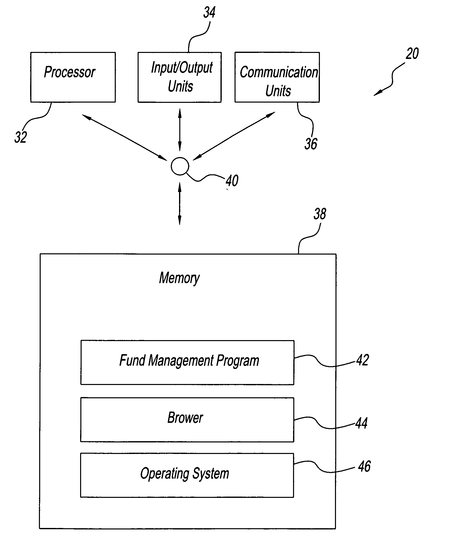 Fund management system and method