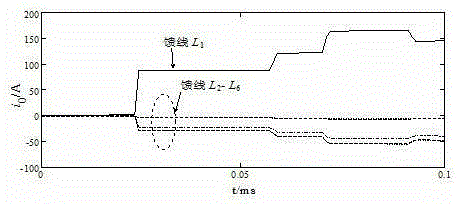 A single-phase grounding protection method for distribution network based on zero-sequence current multi-order differential transformation direction