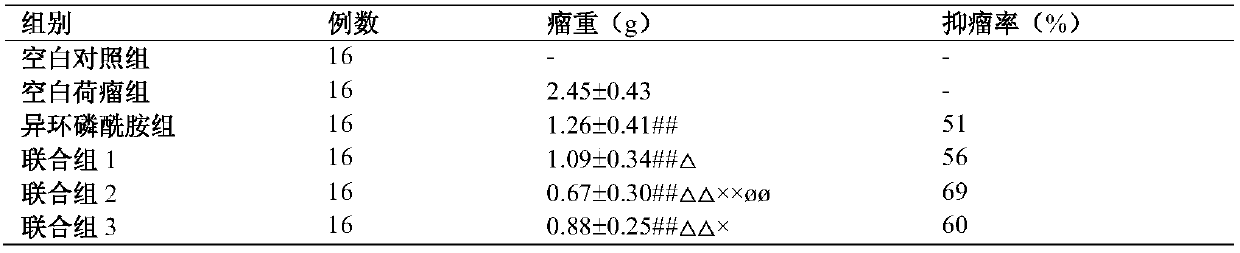 A chemotherapeutic composition, its preparation method and its anti-breast cancer application