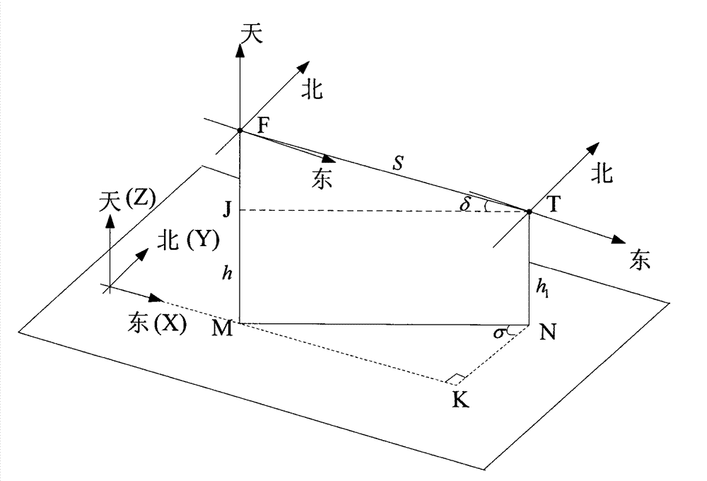 Optic axis and inertia axis superposition-based geographic tracking method