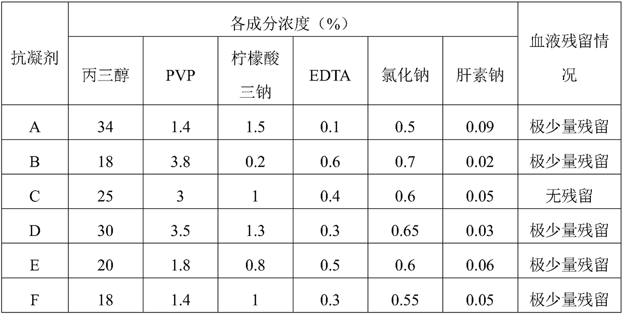 Anticoagulant and application thereof