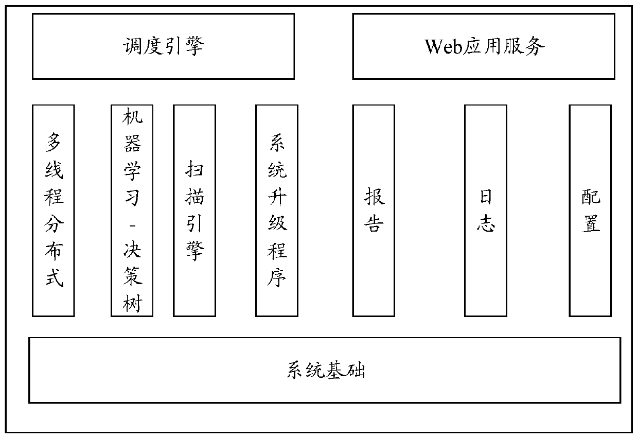 Vulnerability scanning method, device, computer equipment and storage medium