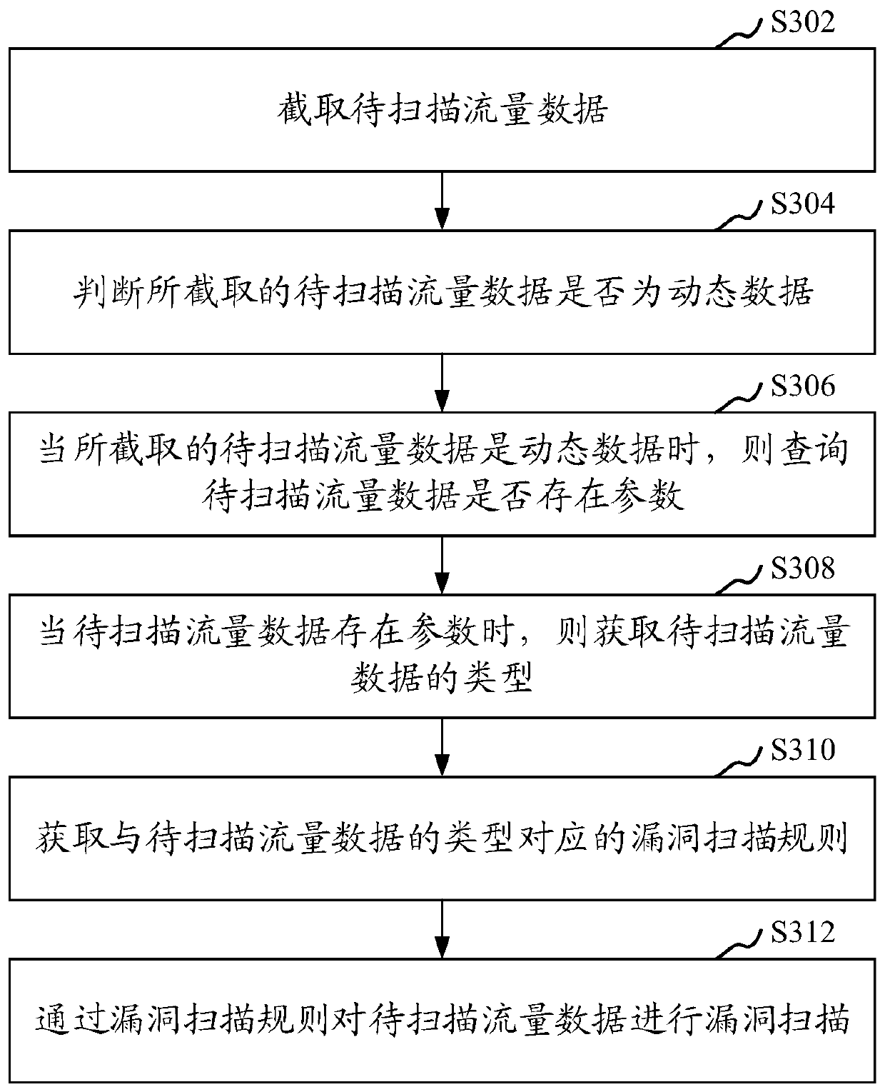 Vulnerability scanning method, device, computer equipment and storage medium