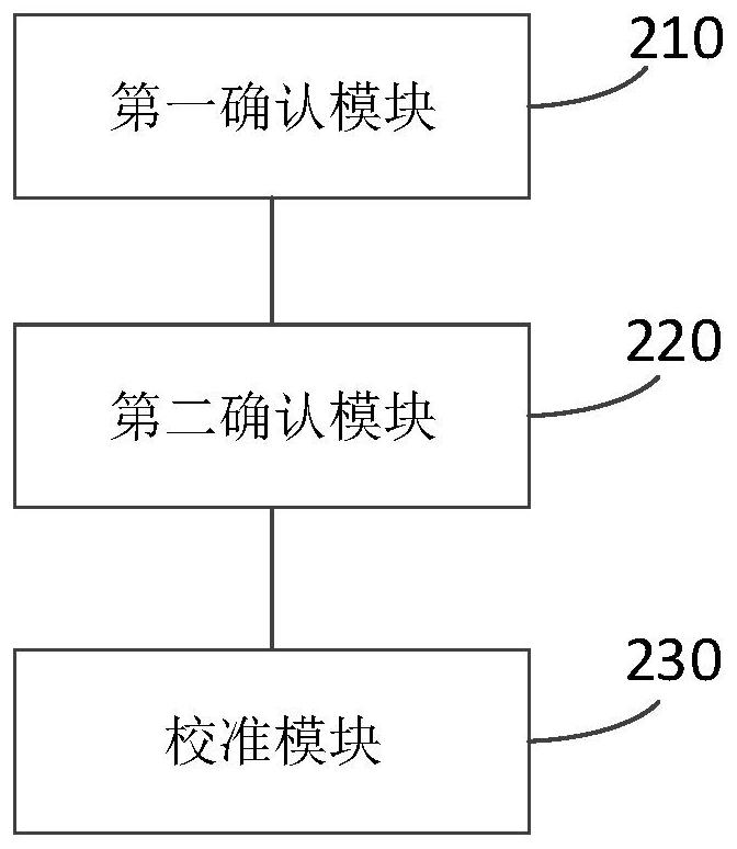 Broadband fluctuation calibration method, device and repeater system