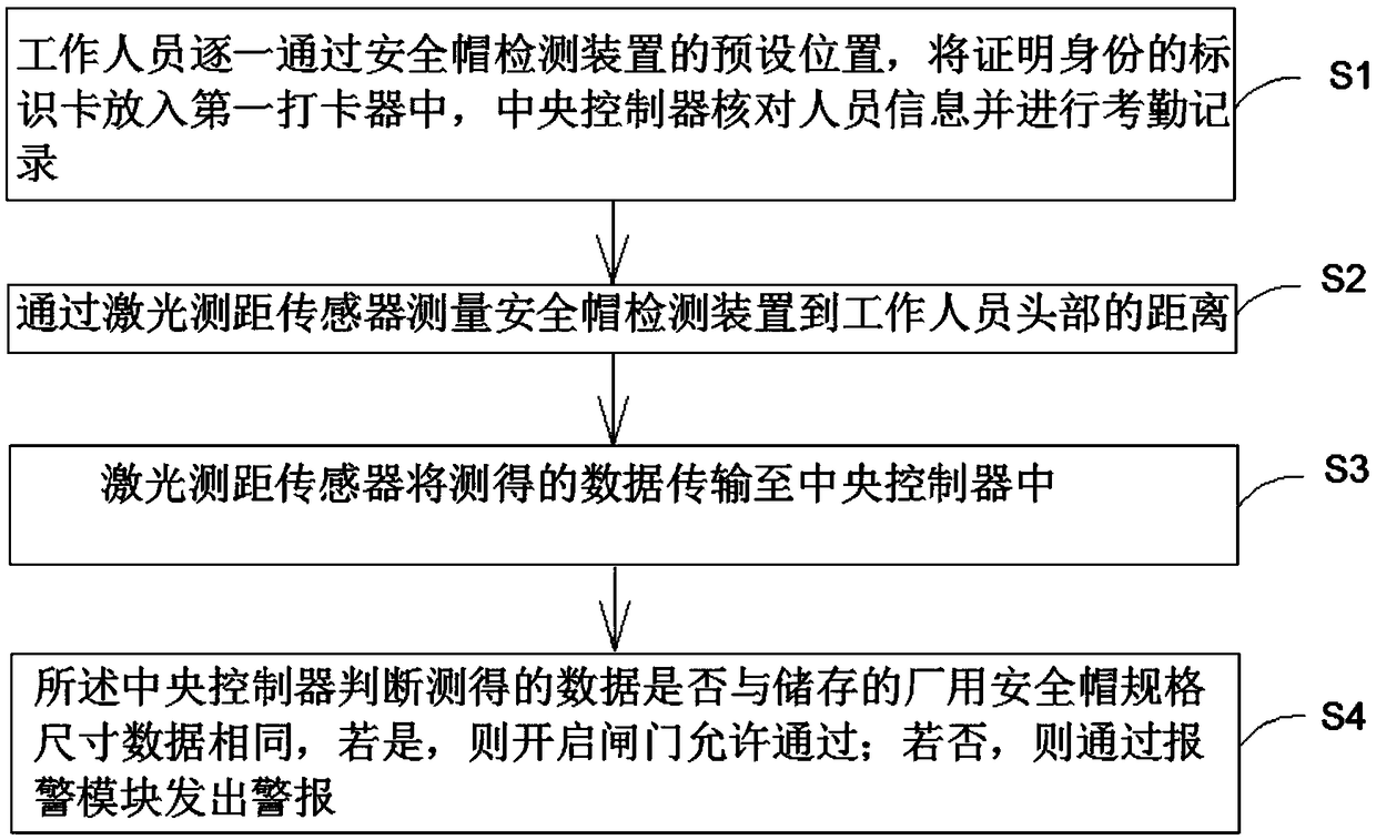 Punch-type intelligent safety helmet detection method and system