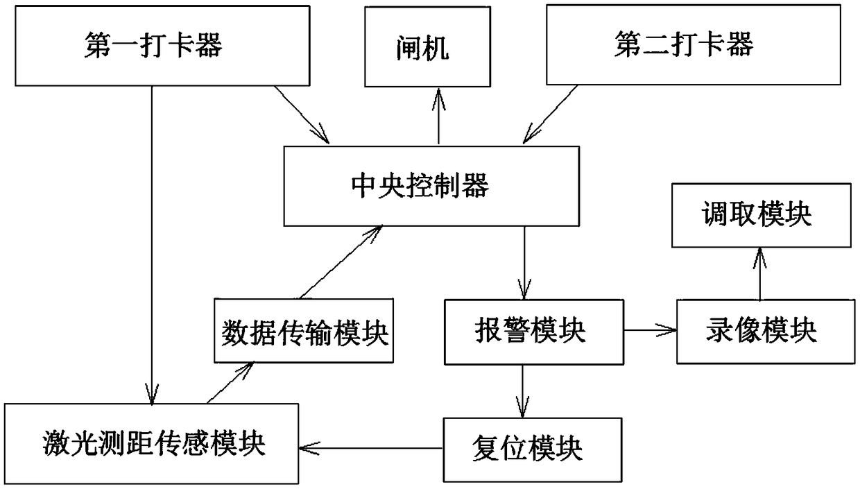 Punch-type intelligent safety helmet detection method and system