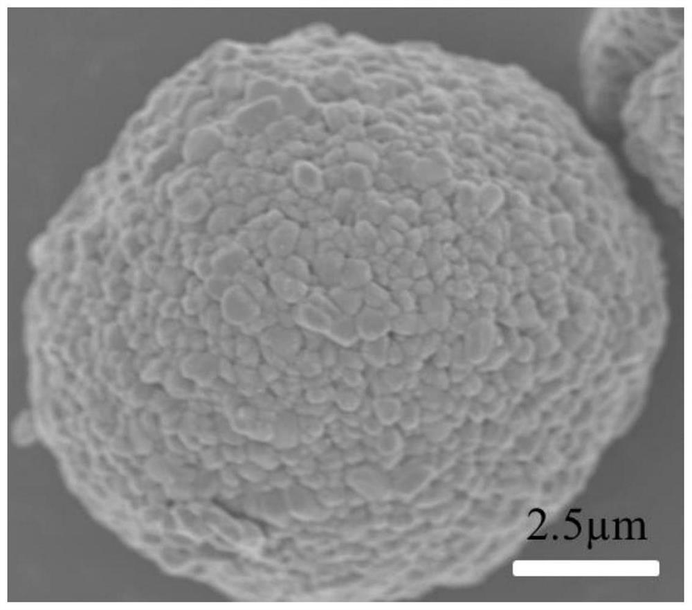 A kind of tantalum modified high nickel cathode material and its preparation method and application