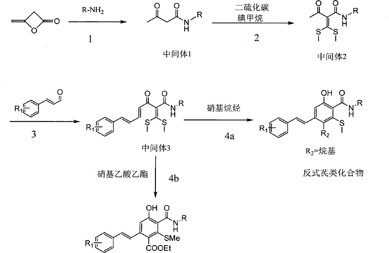 Method for synthesizing anti-form stilbene compounds and application of method in preparing anti-tumor medicines