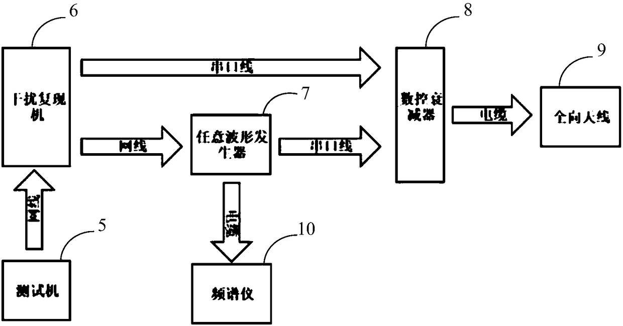 An electromagnetic interference signal reproduction system and method for unmanned aerial vehicle data link testing