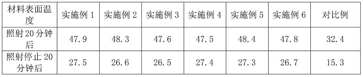 A heat storage pp resin-based composite shoe material and its preparation method