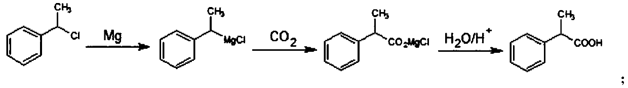 Preparation method of p-bromomethyl isophenylpropionic acid