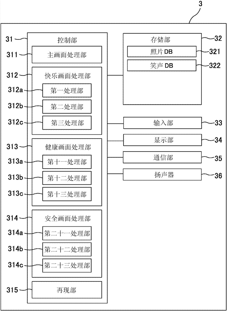 Program used to support childrearing, childrearing support method, childrearing support system, and infant sensor device