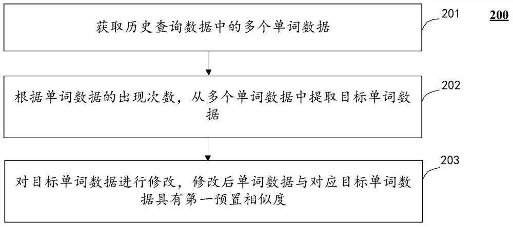 Information search error correction method, computing device and storage medium