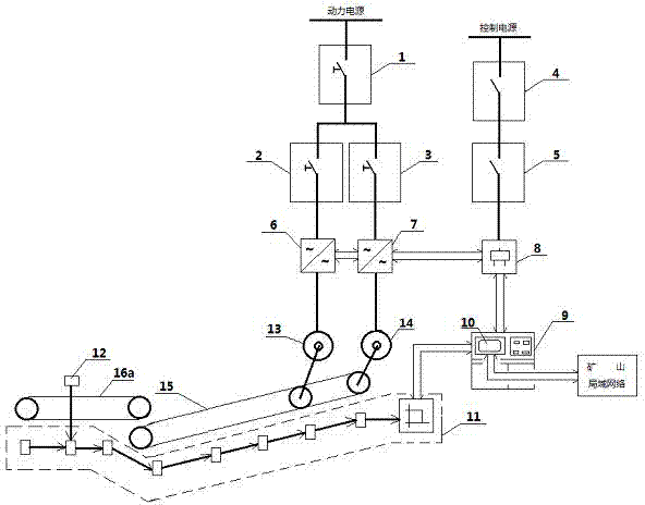 Belt conveyor control system and method for automatically adjusting belt speed according to material flow or material level