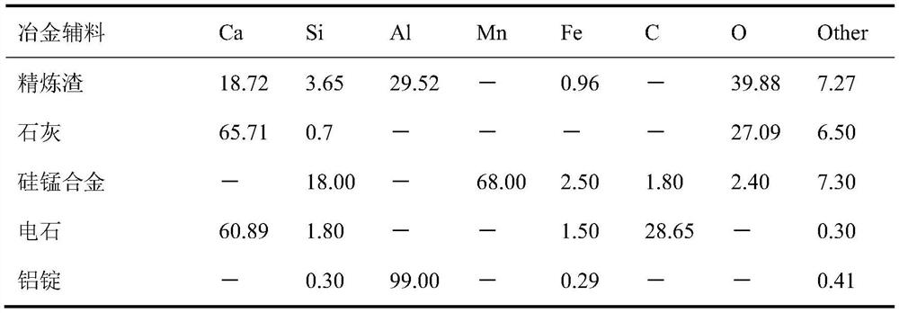 Production process for improving desulfurization efficiency of EAF-LF molten steel in refining process