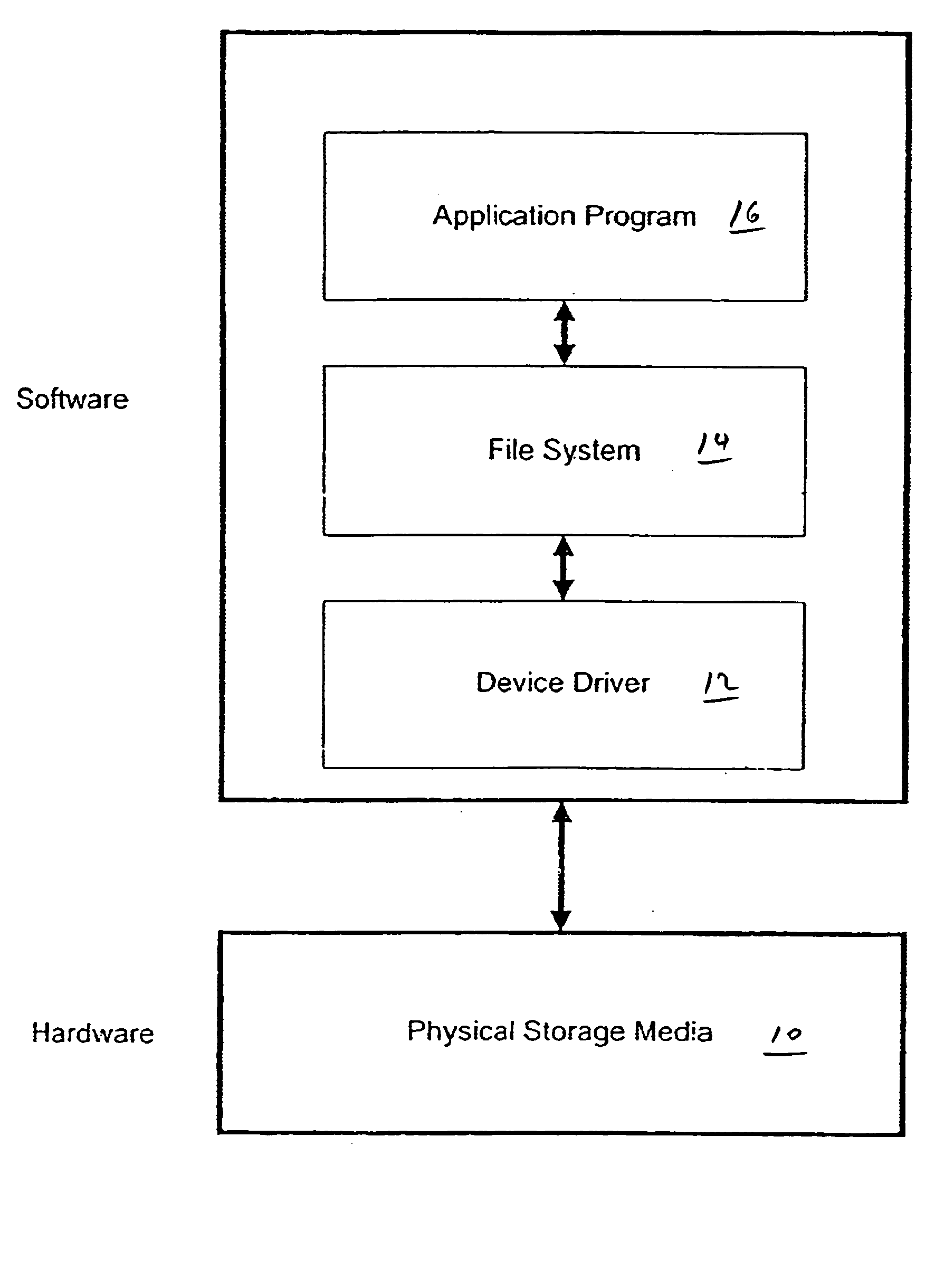 File system that manages files according to content
