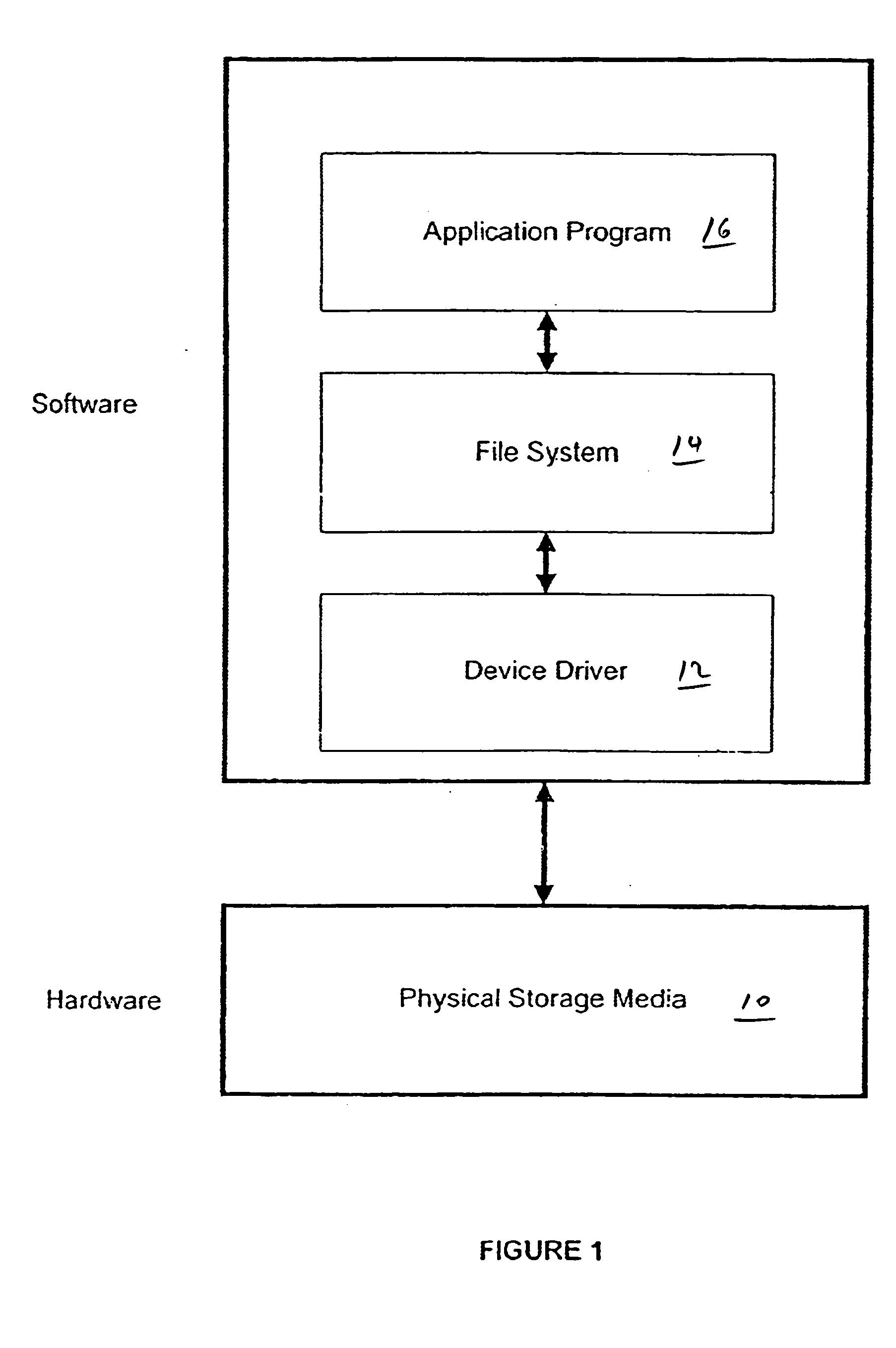 File system that manages files according to content