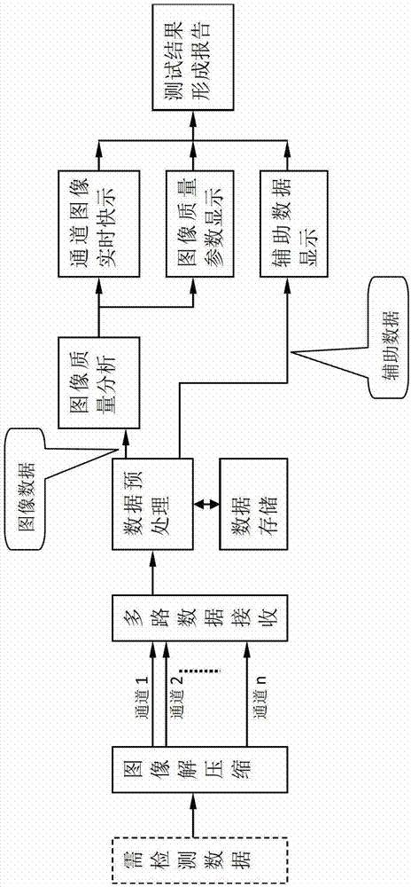 Automatic efficient full-covering test method of over-the-ground visible light remote sensing satellite image data