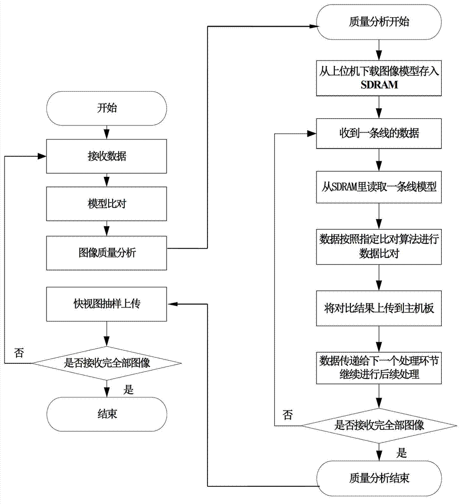 Automatic efficient full-covering test method of over-the-ground visible light remote sensing satellite image data