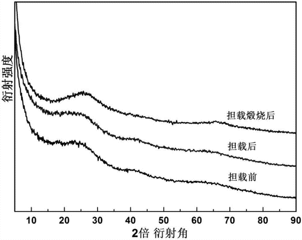 Precious metal loaded three-dimensional mesoporous silico-aluminate catalyst and preparation method thereof