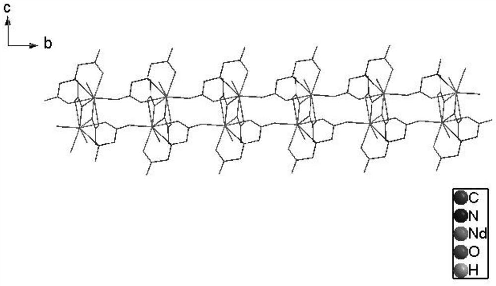 A kind of rare earth metal material and its preparation method and application