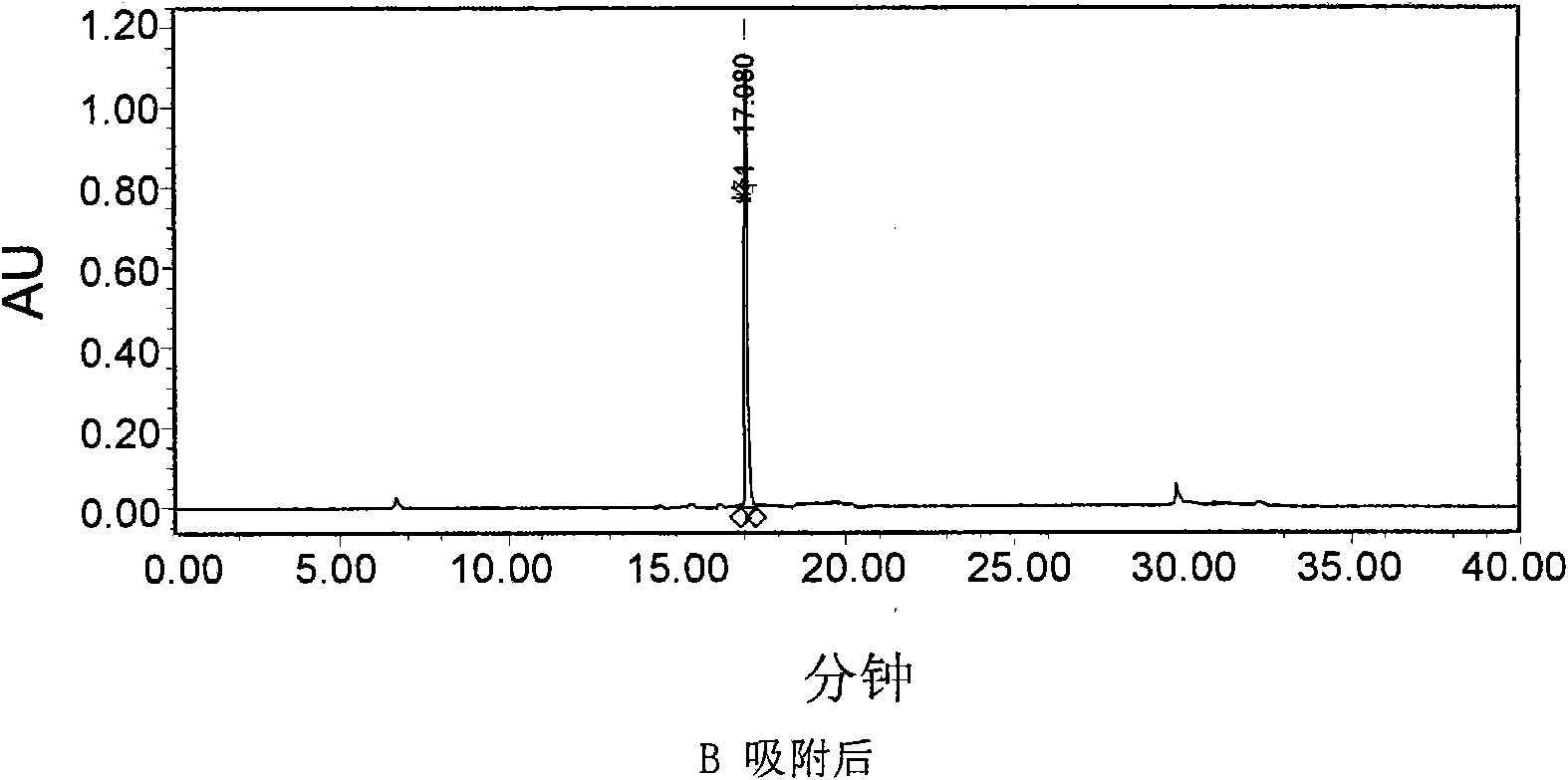 Preparation of attapulgite selectively absorbing tannin