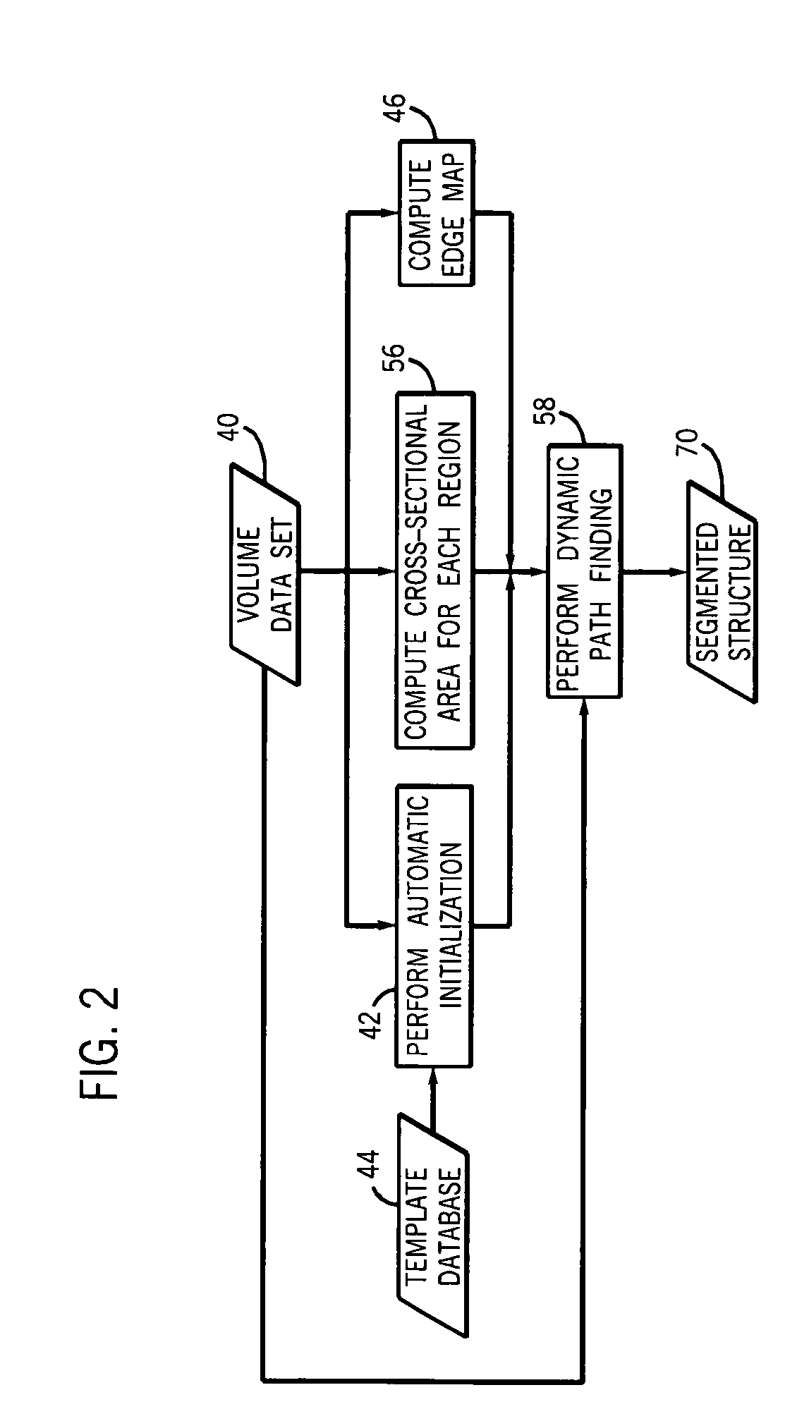 Method and apparatus for extracting multi-dimensional structures using dynamic constraints