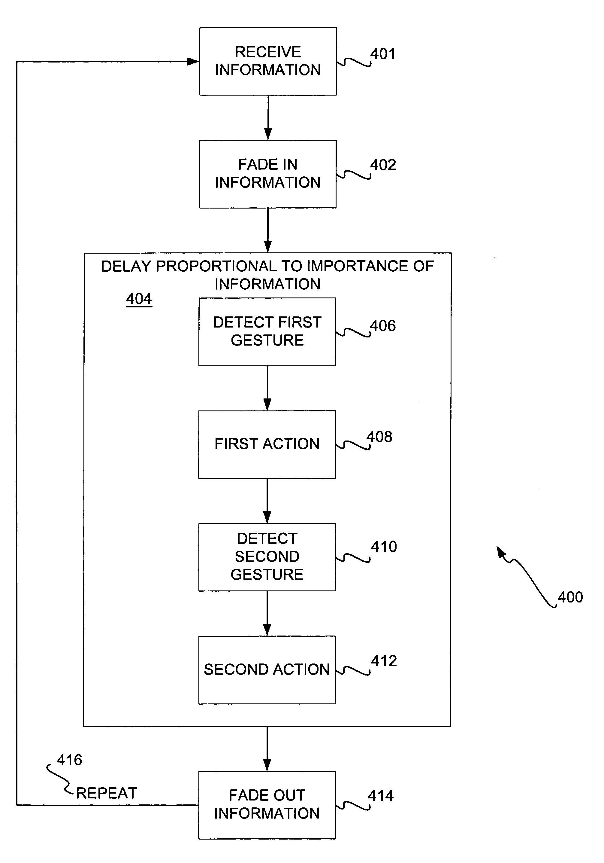 Display and human-computer interaction for a notification platform