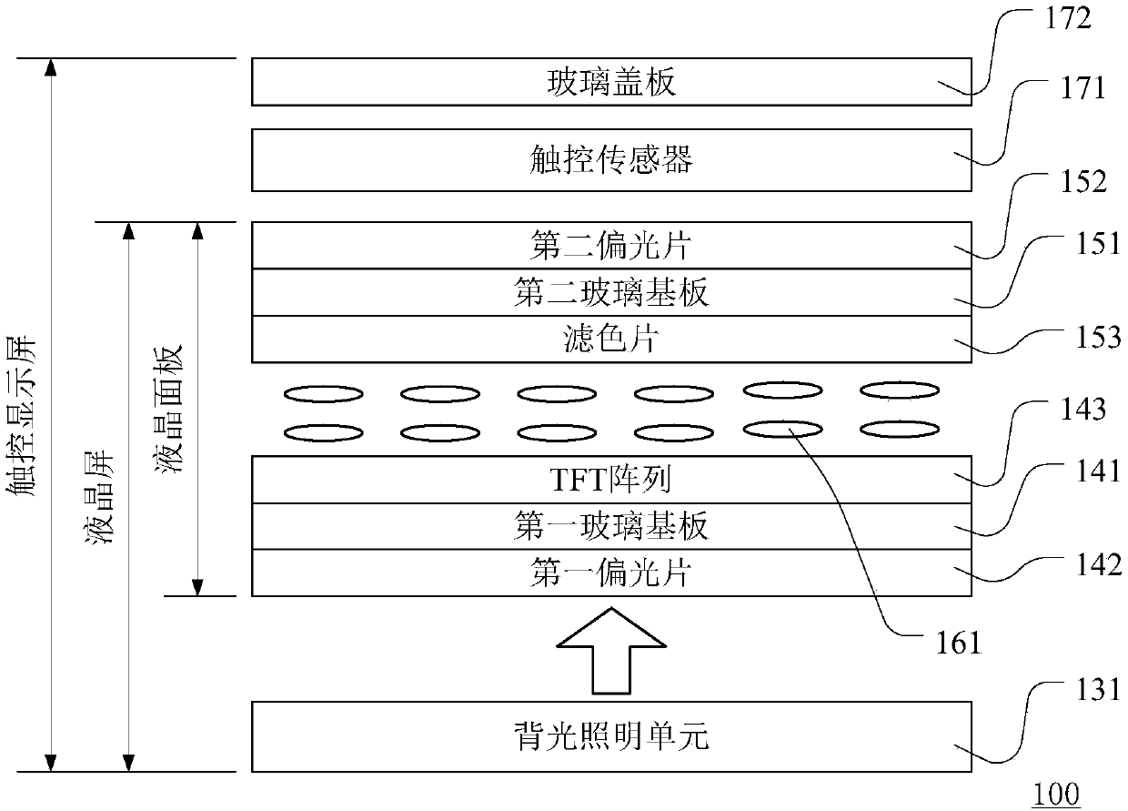 Electronic equipment, display system, integrated control device and safety verification method thereof