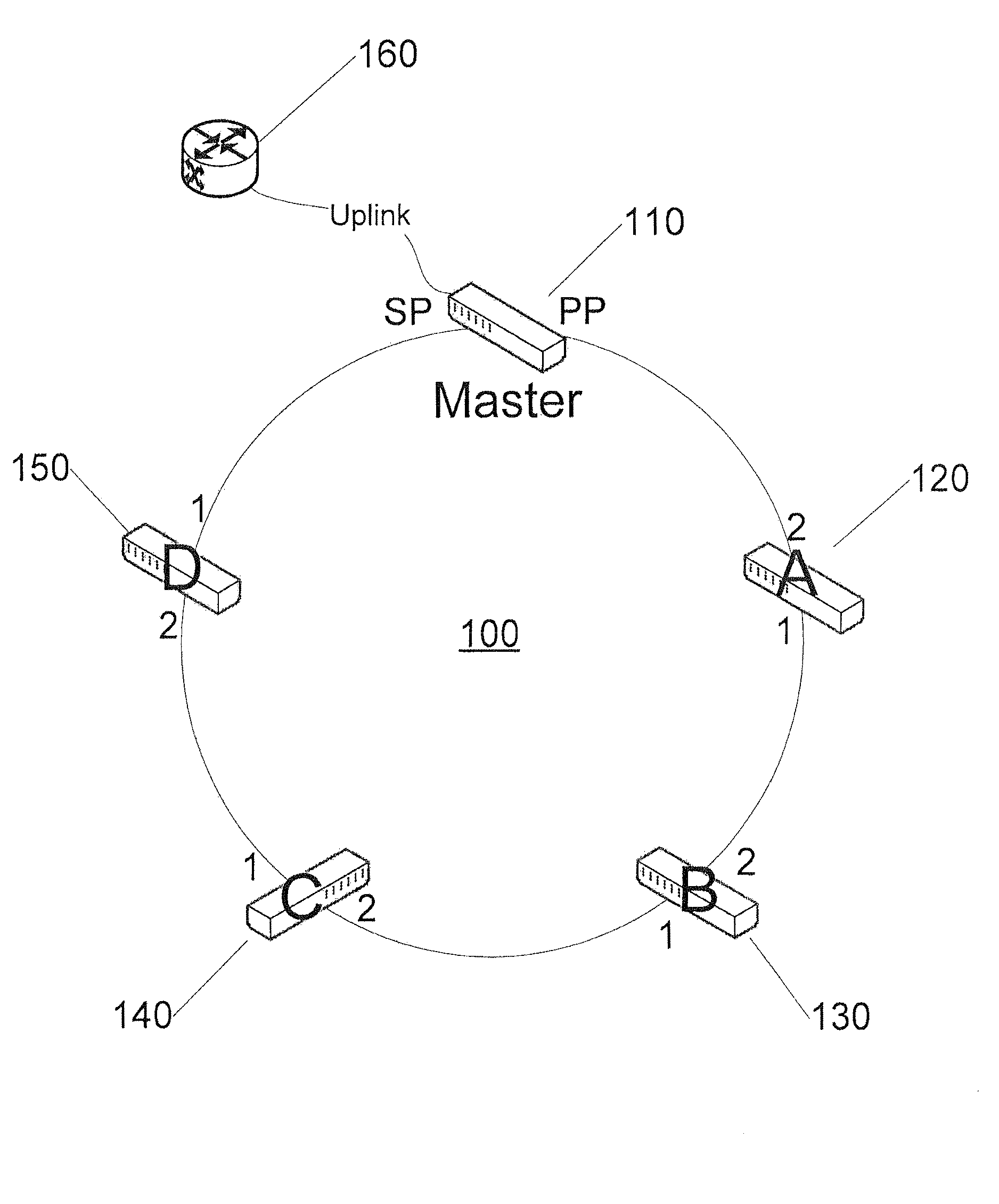 System and method for network recovery from multiple link failures