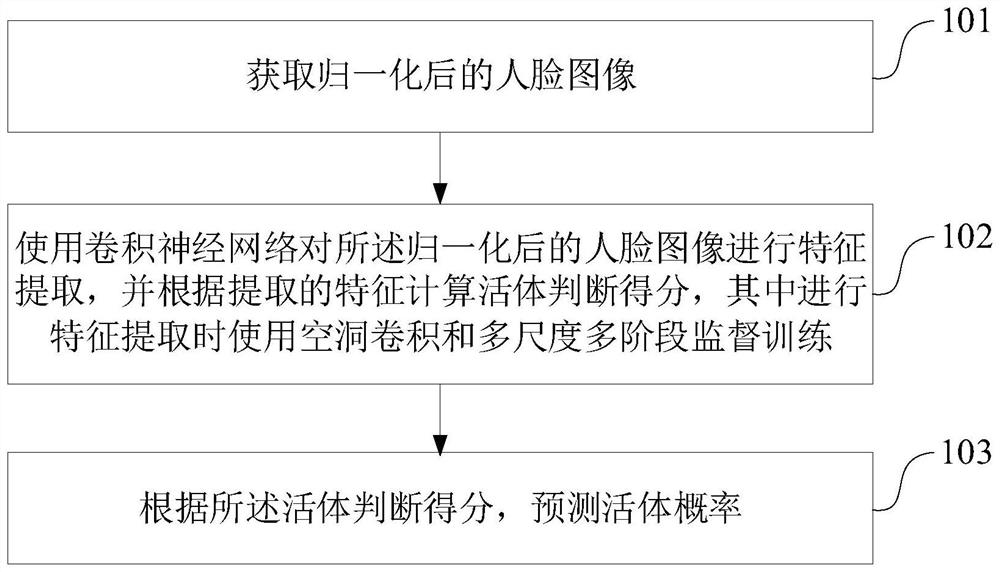 Face silence living body detection method and device, electronic equipment and storage medium