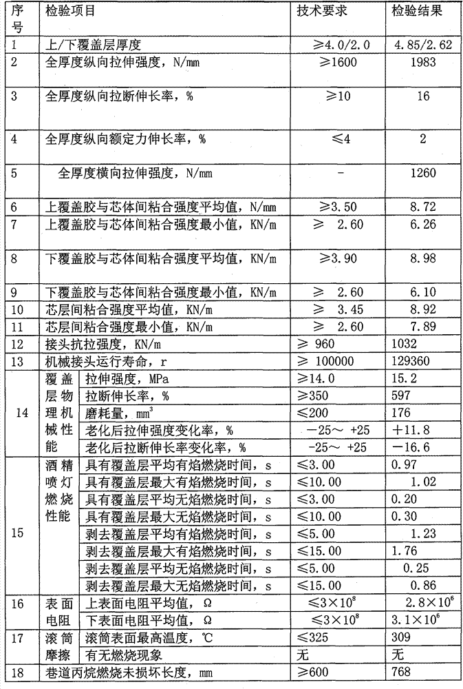 Tube-shaped flame retardant conveying belt with fabric laminations for coal mine