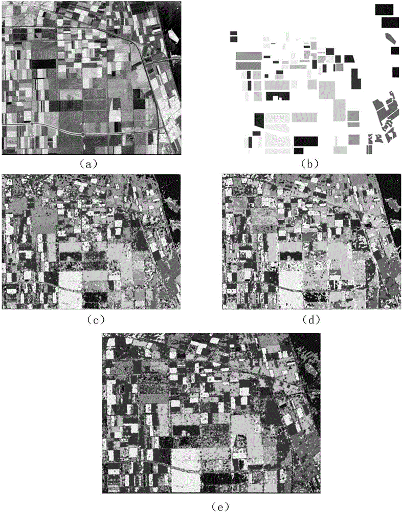 Polarization SAR terrain classification method based on deep learning and distance metric learning