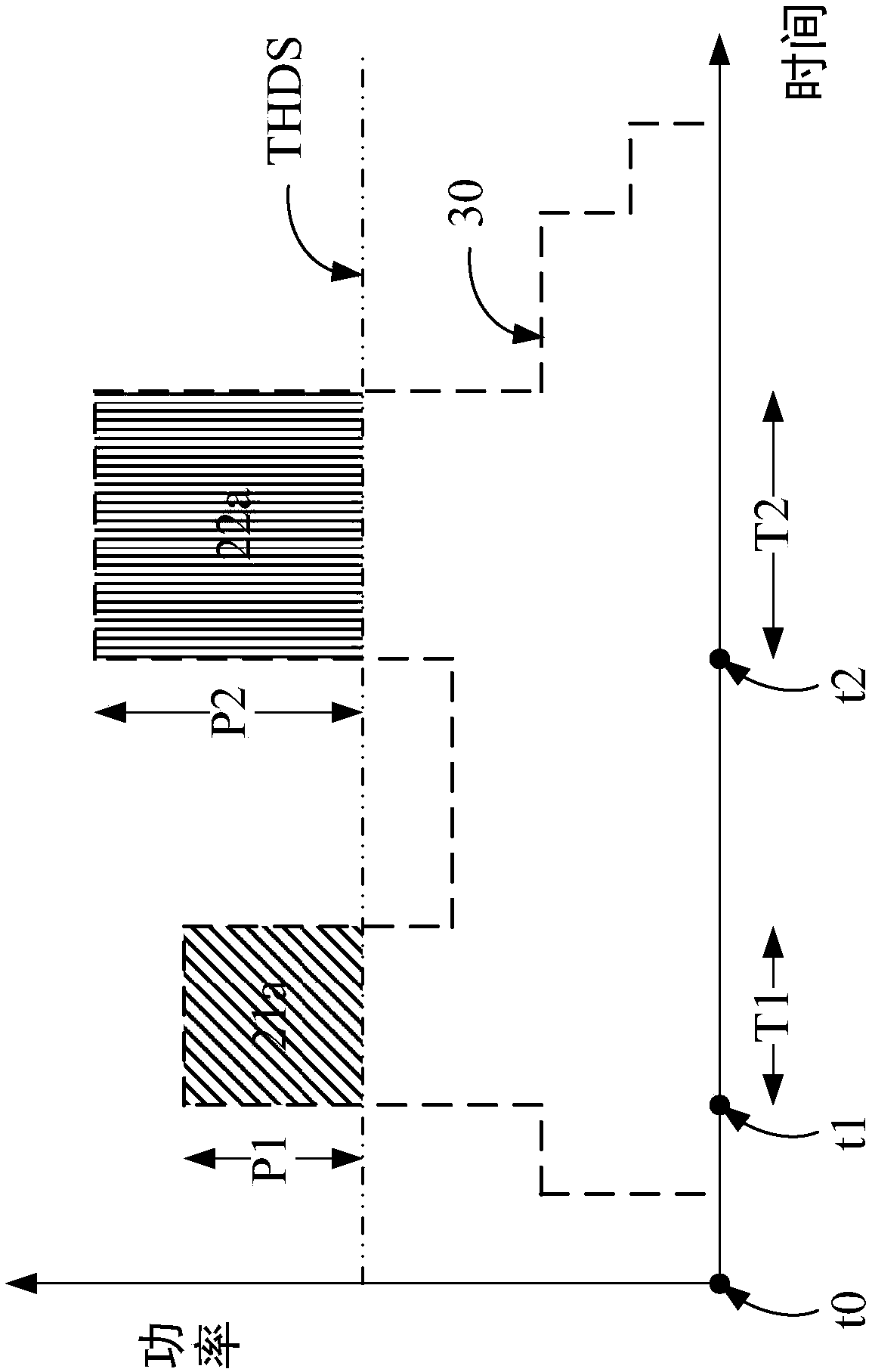 Charge and discharge control apparatus and method