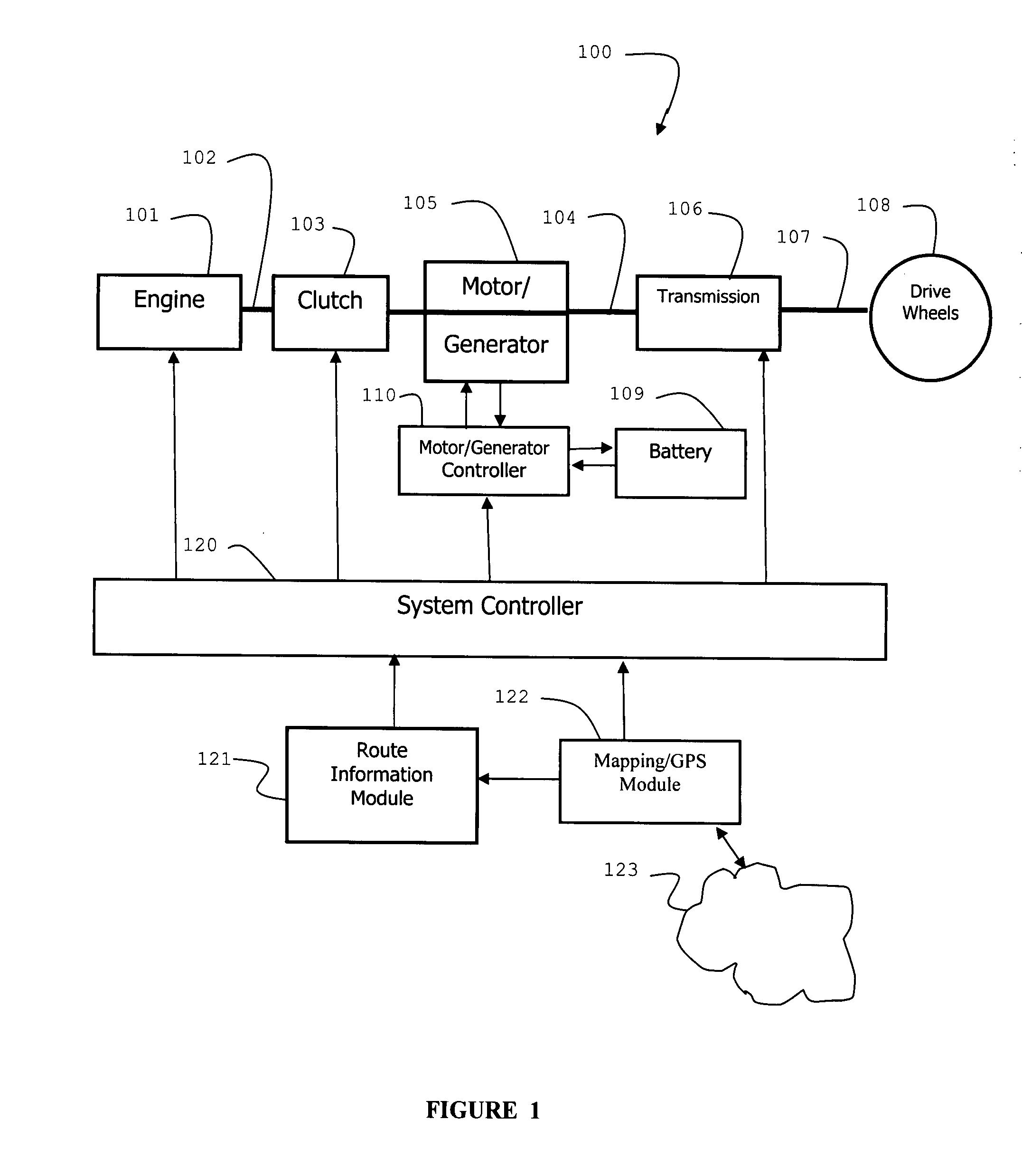 Route oriented paradigm for hybrid vehicles using route calculation and system utilizing same