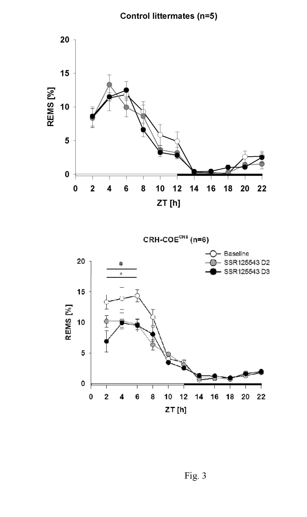 Method for predicting a treatment response to a CRHR1 antagonist and/or a V1B antagonist in a patient with depressive and/or anxiety symptoms